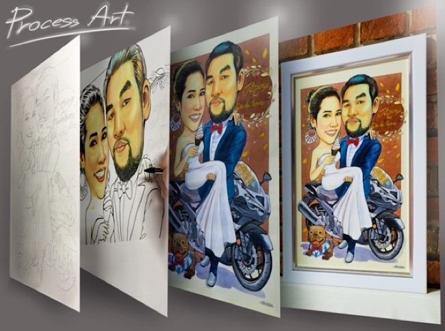 ขั้นตอนการทำงาน